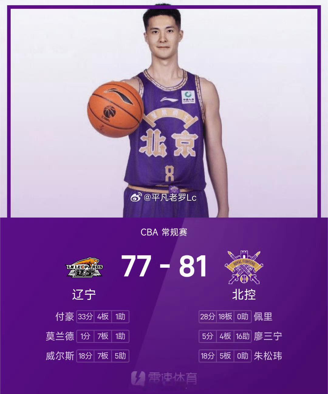 今晚结束的一场CBA常规赛，辽宁男篮以77比81爆冷不敌北控男篮，遭遇朱松玮三分