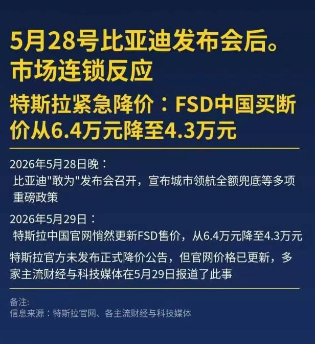 全民智驾浪潮已至：比亚迪兜底逼出FSD降价，赛道彻底变天了
比亚迪刚为城市领航兜