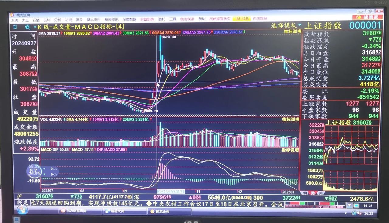 老手说股：（6）
新手死于追高，老手死于抄底。
新手胆子大，追涨杀跌。一旦行情逆