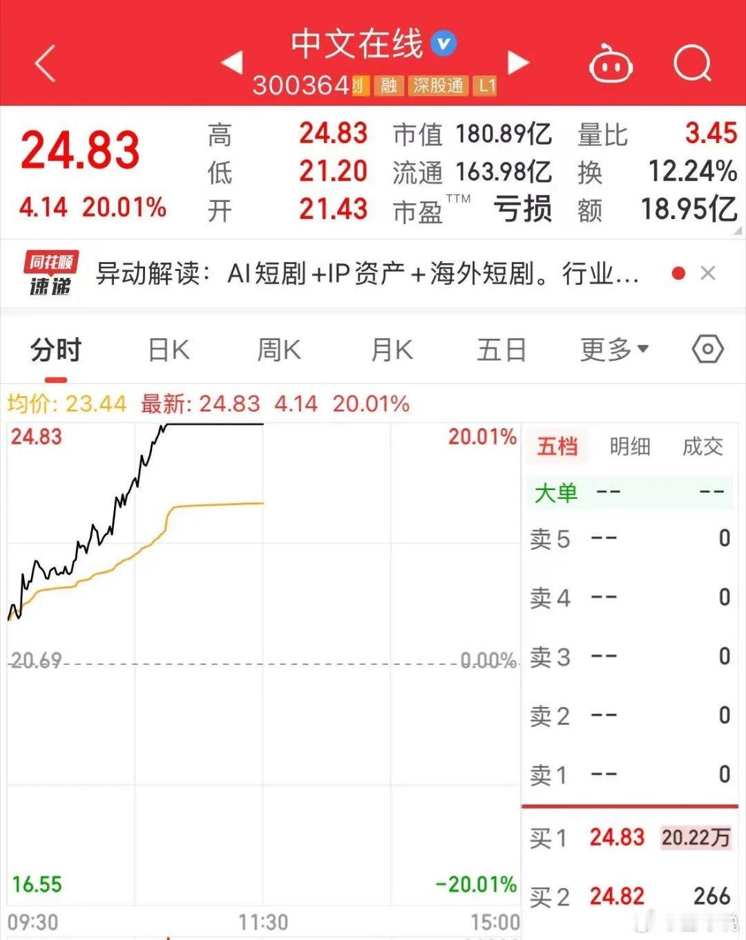 股票 AI应用板块上午走势最强，AI视频、智谱AI、多模态AI、AI语料等板块大