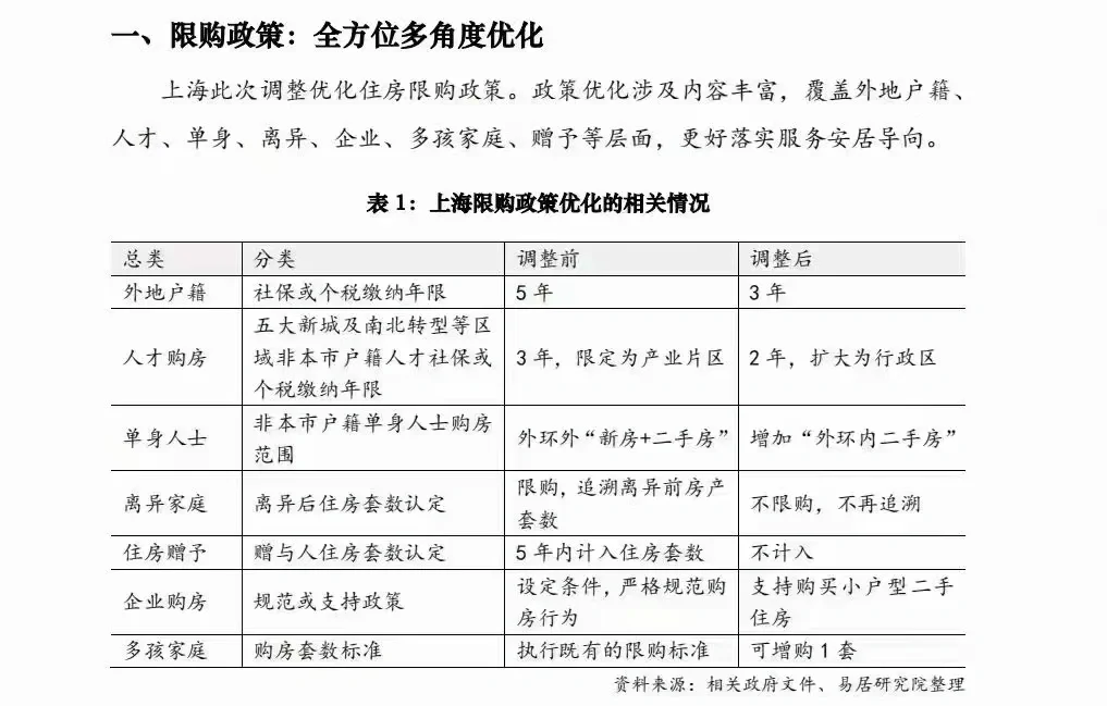 好消息♦️♦️♦️你会买住宅吗？还是买公寓