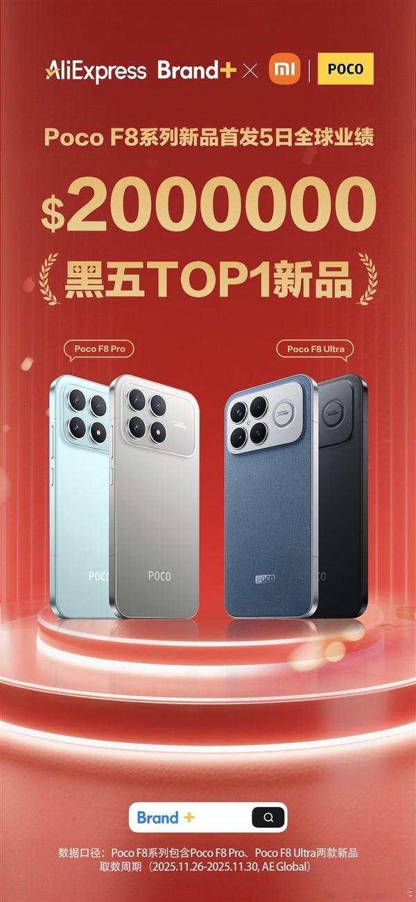 Redmi K90系列的海外版本POCO F8在黑五大促中卖爆，首发五天全球业绩