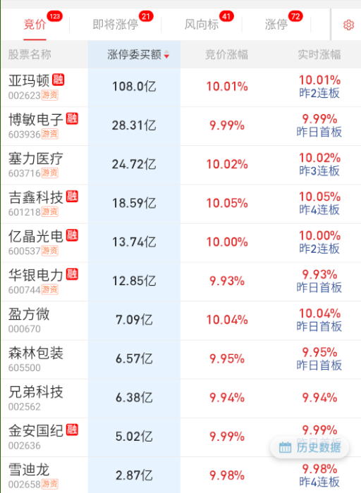 隔夜一般般 ​​​