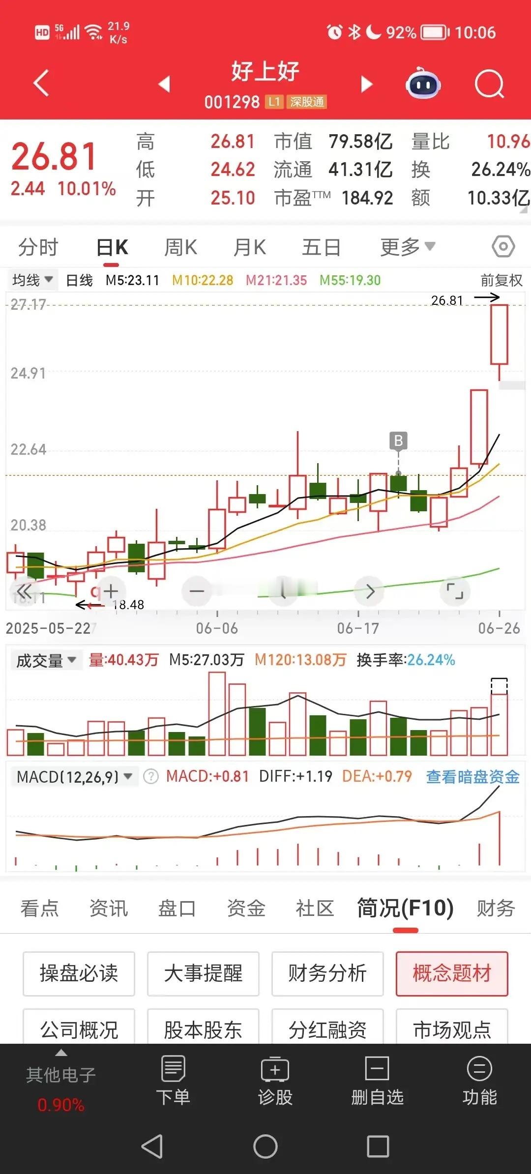 不得不说，好上好，让我感觉挺好，舒服了。作为国内电子元器件分销龙头，凭借覆盖全球