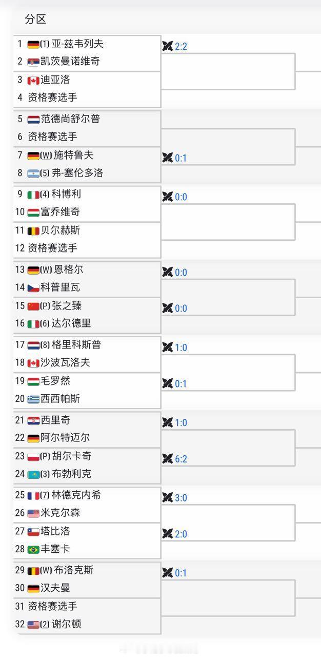 小花小草资讯【🇩🇪慕尼黑ATP500】男单正赛签表🇨🇳张之臻vs🇮🇹