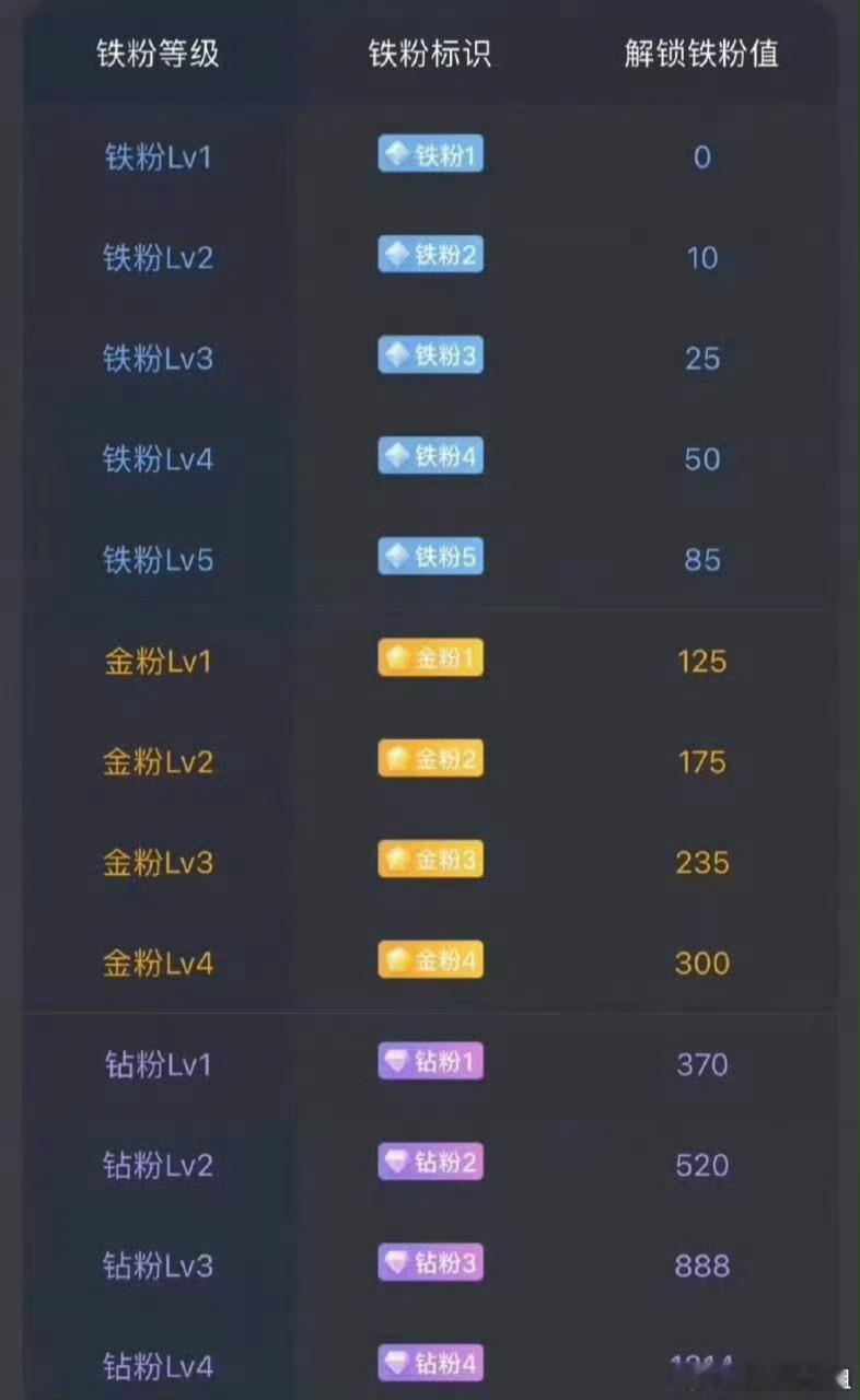 养铁了！盈姐的兄弟姐妹们！速速集合！点赞评论888即可检验铁粉标识！看看你铁粉几