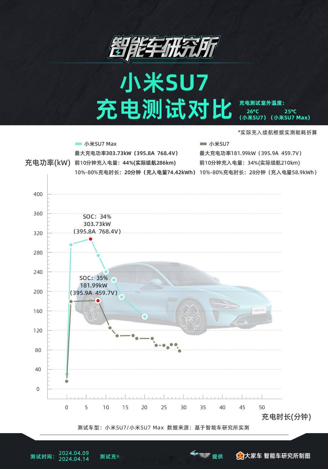 好正，以前什么底盘知识，改装都是我追着卓卓问（尤其改件，闲鱼行情）现在大家用电车