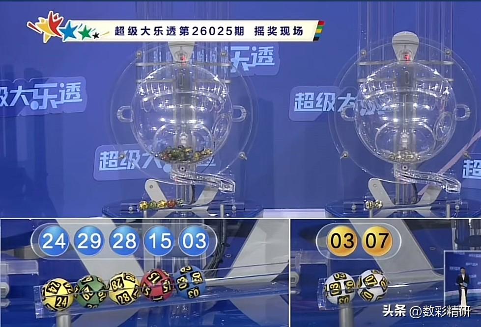 大乐透第26025期开奖号码现已揭晓：前区03、15、24、28、29，后区03