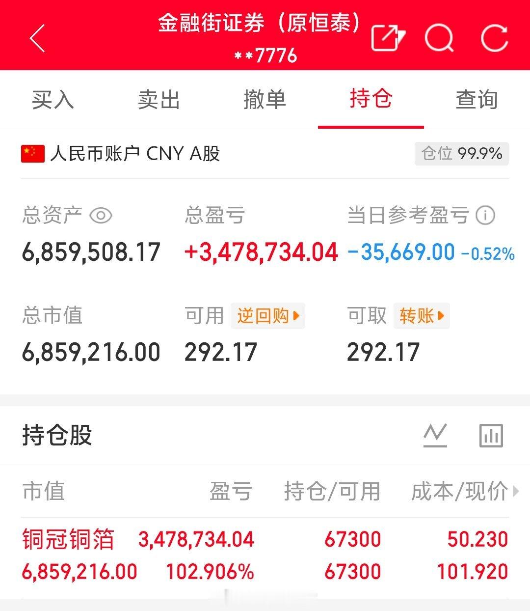 朱朱姐100万本金实盘操作，记录翻倍之旅！目前持仓；铜冠铜箔:301217今日卖