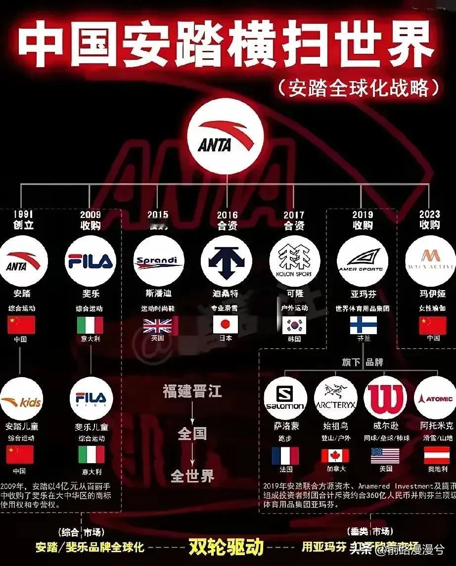 安踏已今非昔比了，不是你以前认为的安踏了。安踏运动品牌门店已遍布全球。
曾经的街