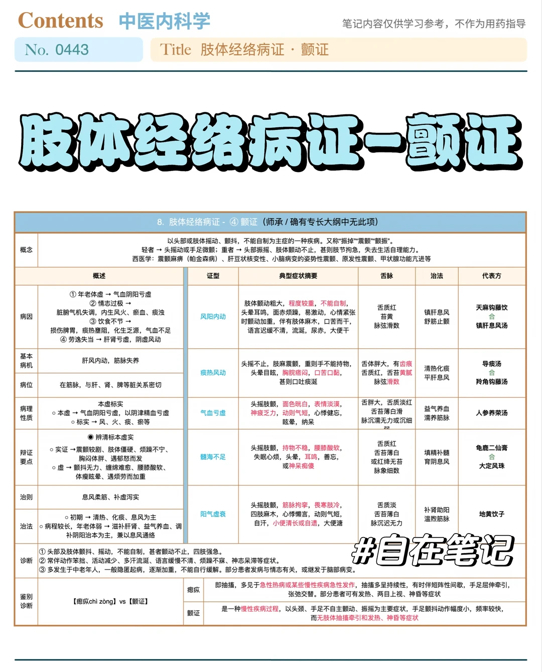 学习笔记443篇｜中内57｜肢体经络·颤证