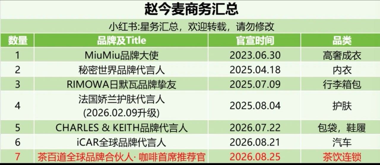 两位00小🌸刘浩存赵今麦商务汇总 ​​​
