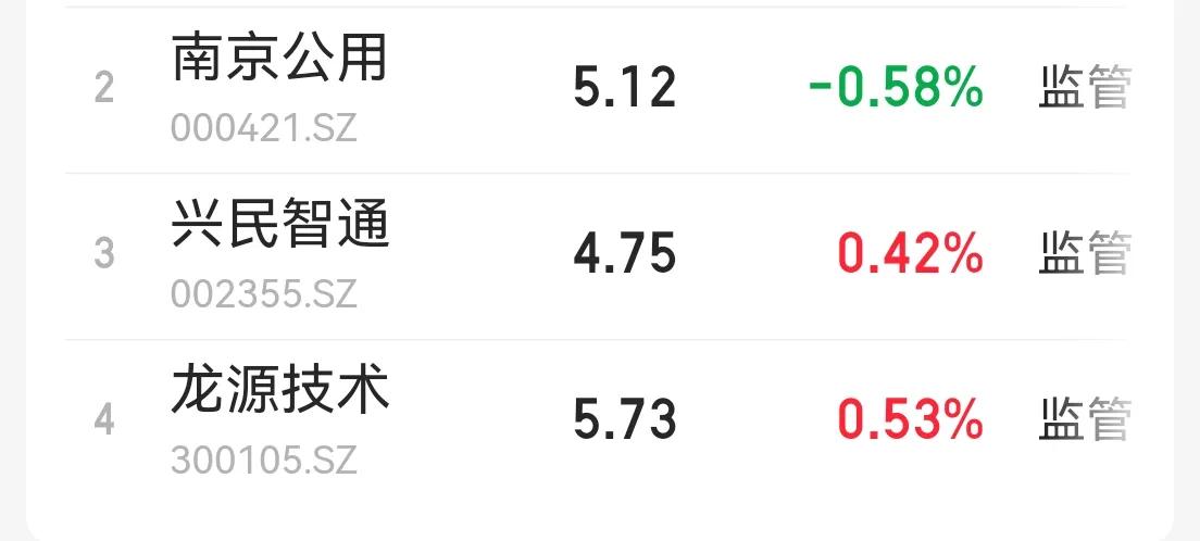 8月份有很多企业受到利空消息，有受到监管函的企业，也有被立案调查的企业，还有最近