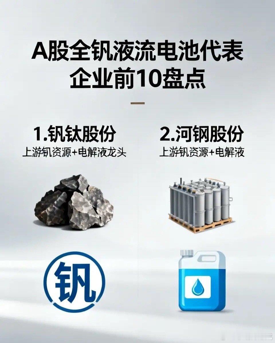 A股全钒液流电池（钒电池）代表企业前10盘点：1. 钒钛股份【上游钒资源+电解液
