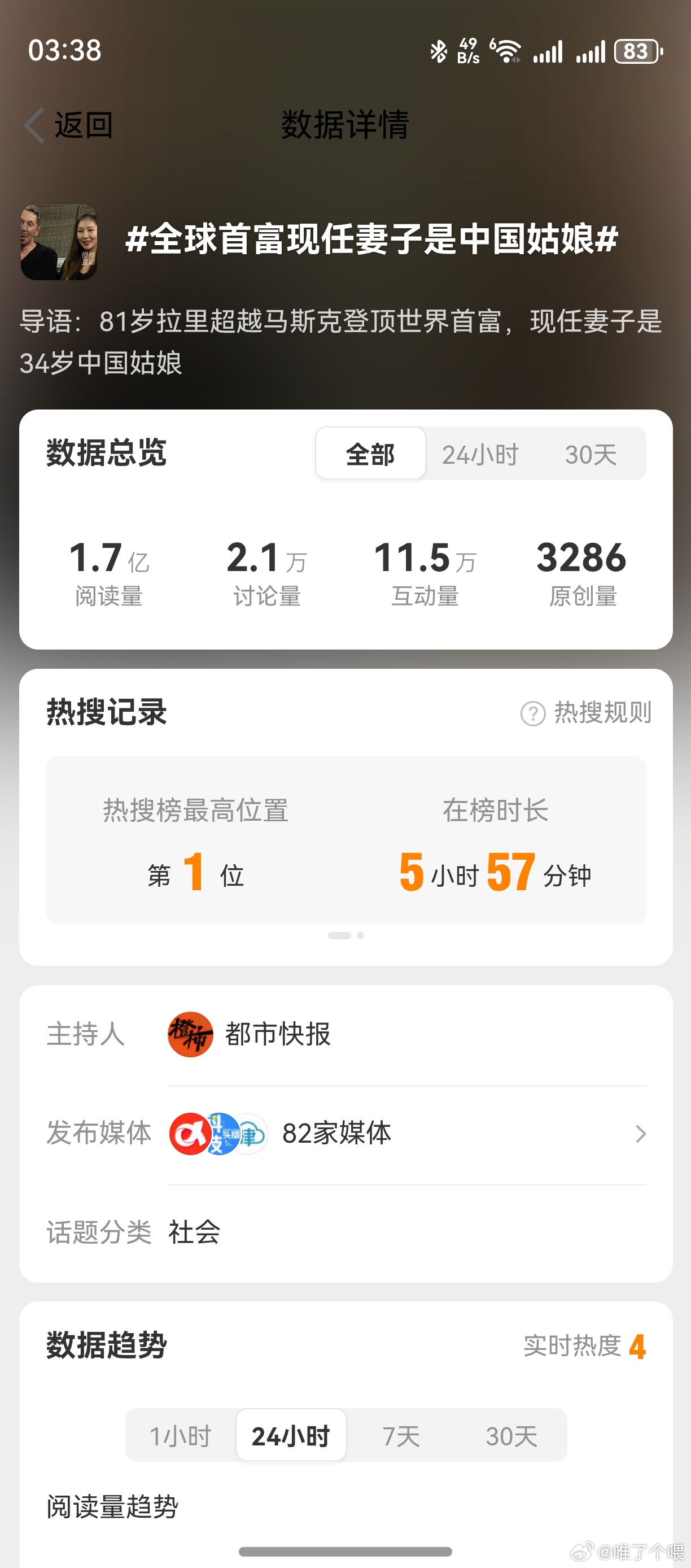 几十家媒体推崇一个中女嫁大50岁的犹太人老头？之前那个画家，30多女性陪87岁老