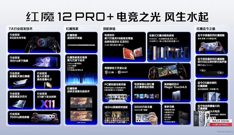 红魔12Pro+价格来啦
售价6999元起，叠加国补后到手价6499元起

来看