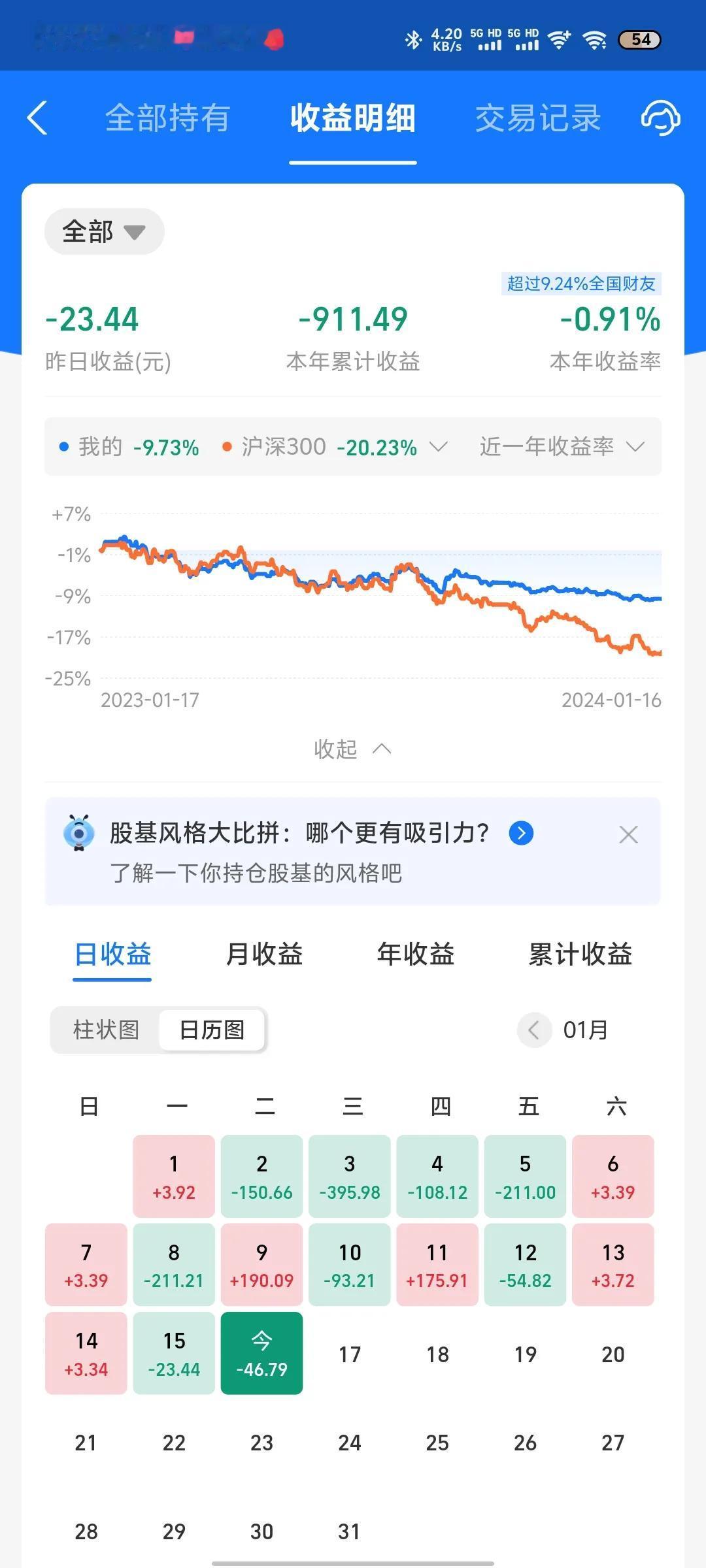 今天收益更新了，又是全面下跌的一天，亏损0.2%。今天把a股基金基本都卖了，就剩
