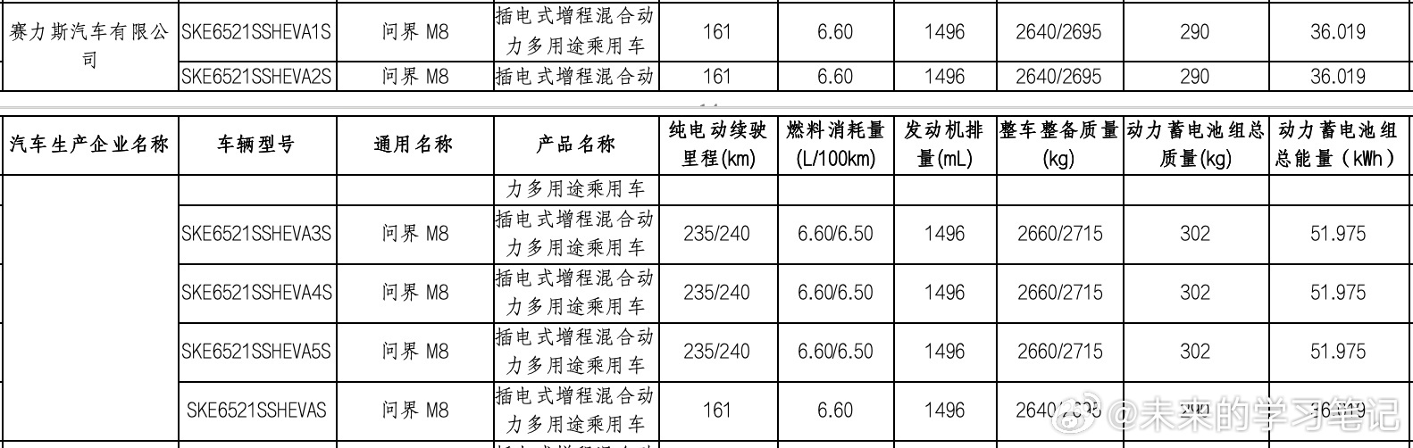 M8 52度的版本CLTC续航奔着300去了，36度CTLC到200以上问题不大