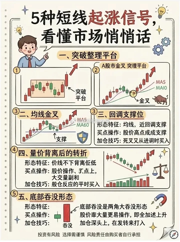 5种短线起涨信号 