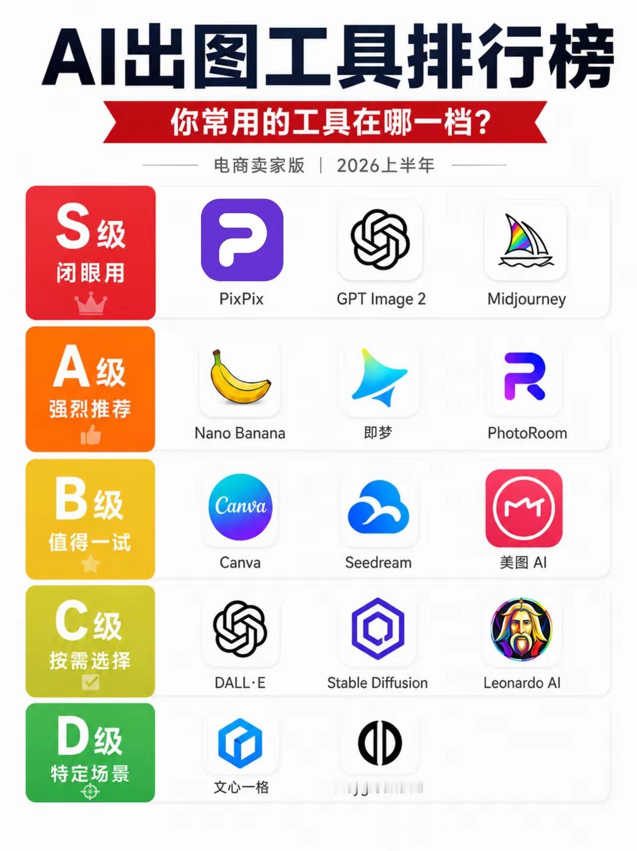 2026上半年电商卖家版AI出图工具排行榜解读
 
榜单面向电商商家场景划分5个