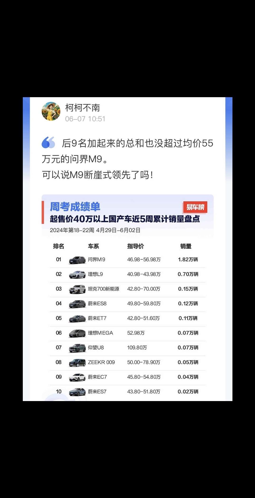 所以问界M9的目标一直都是剑指宝马奔驰奥迪们的豪华市场份额！