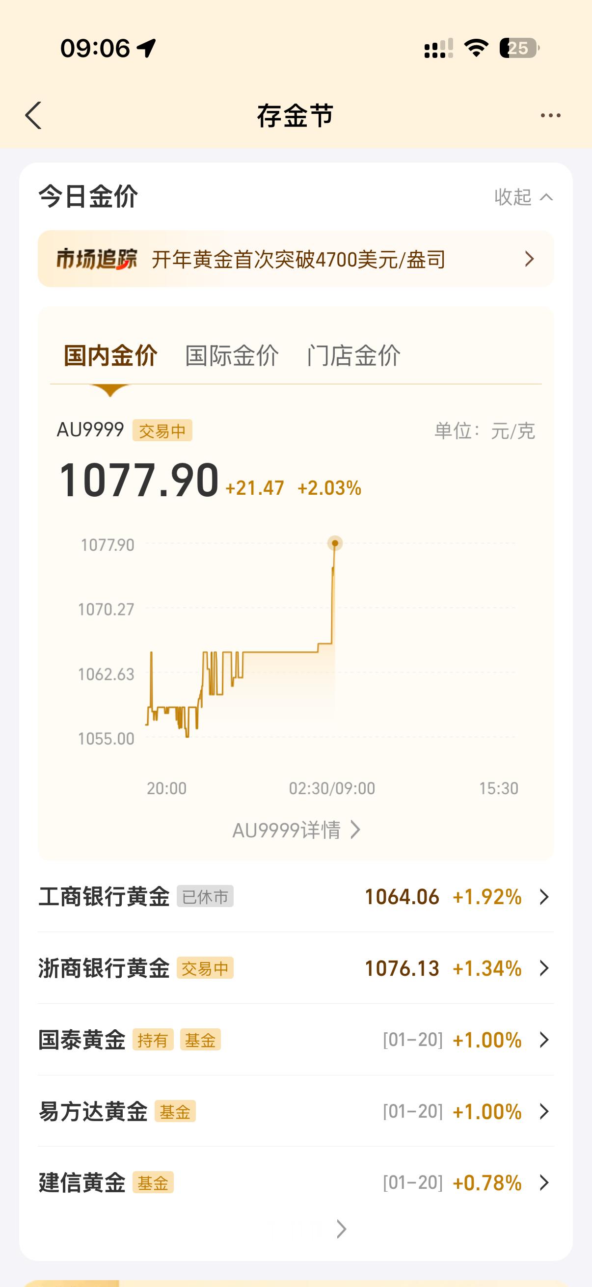 金价今天开盘就涨停今年的年货有着落了今年随便买买还小赚一笔