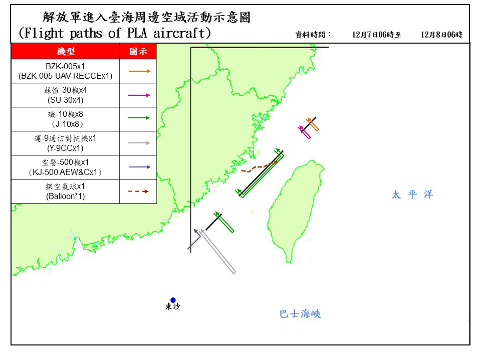 首见！昨日（12月7日）巡航台岛周边的解放军飞行器中，竟然出现了一个探空气球，如