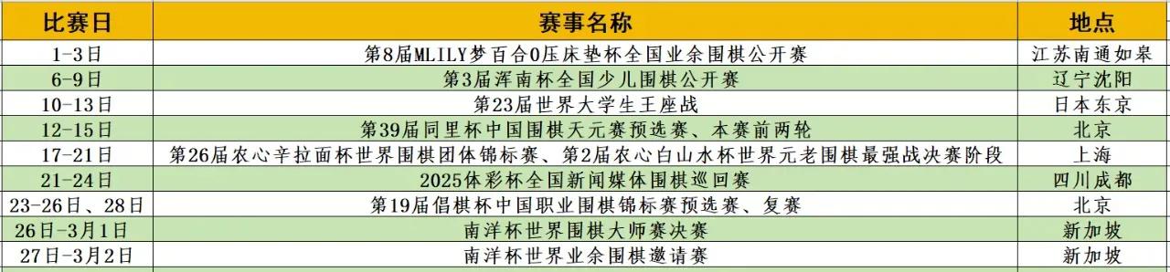 2025年2月国际赛事、全国赛事赛程：

(1)、1-3日	第8届MLILY梦百