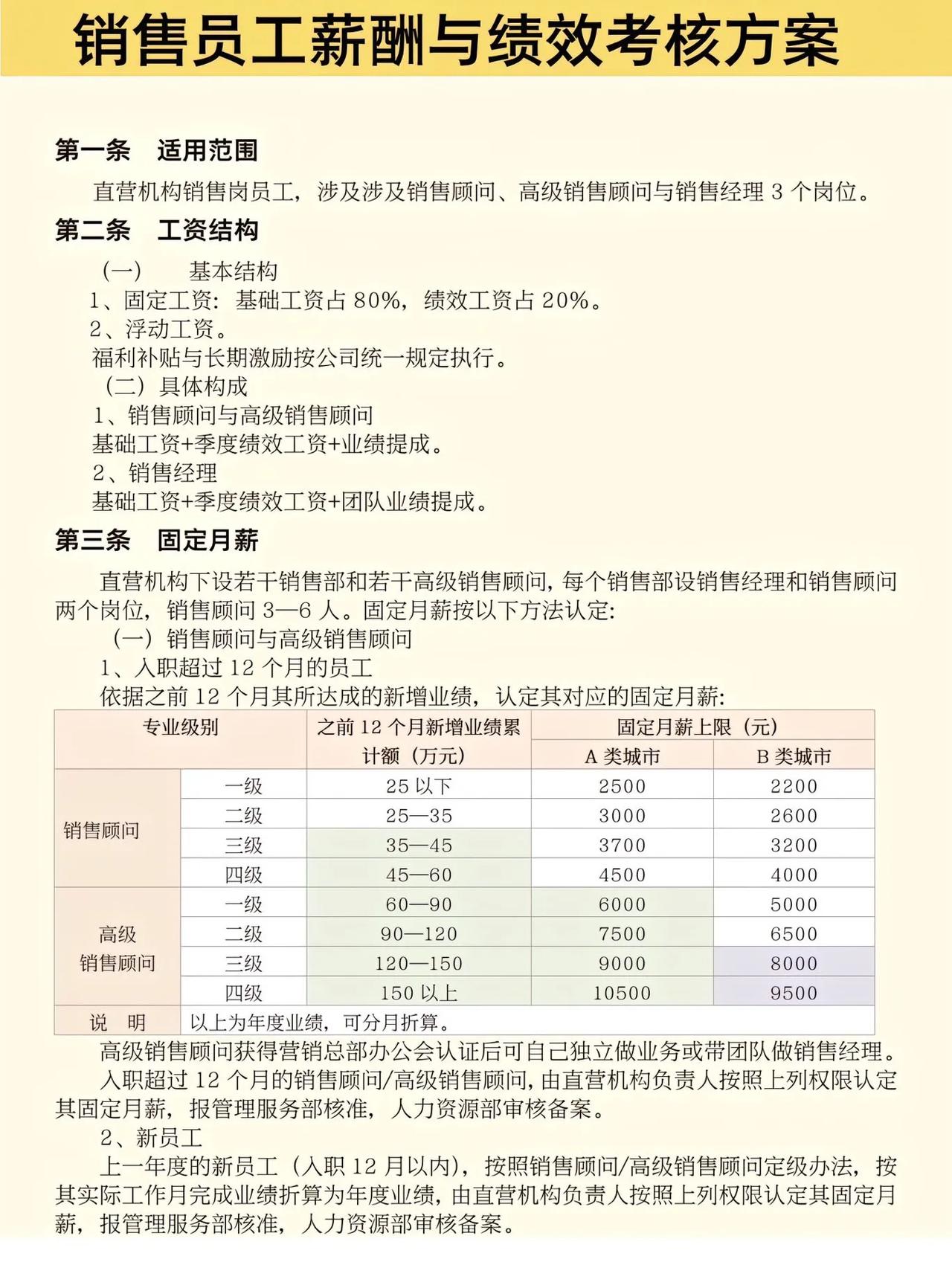 销售员工薪酬与绩效考核方案