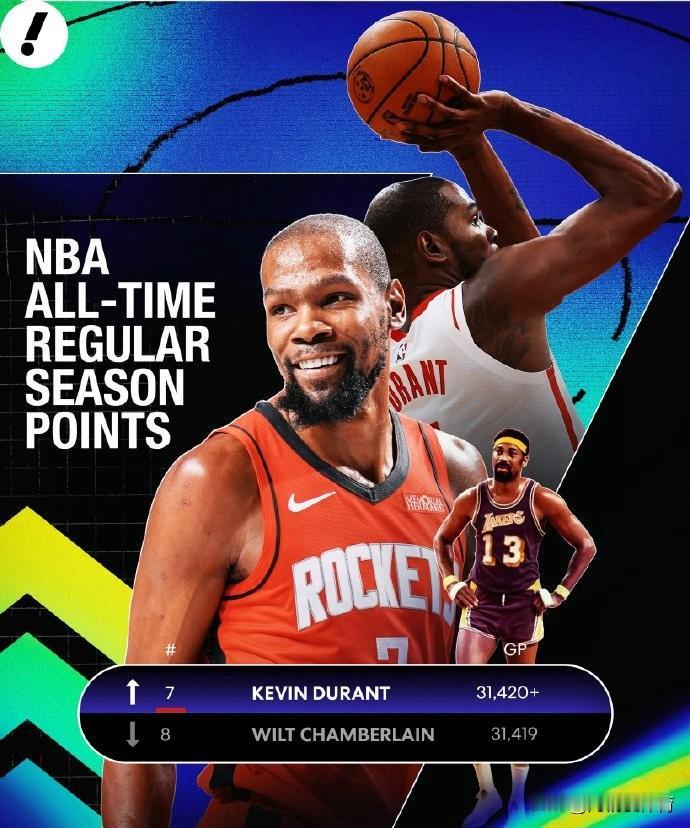 杜兰特有关的历史纪录！！

1️⃣奥运金牌
男篮奥运金牌4枚（4连冠）

2️⃣