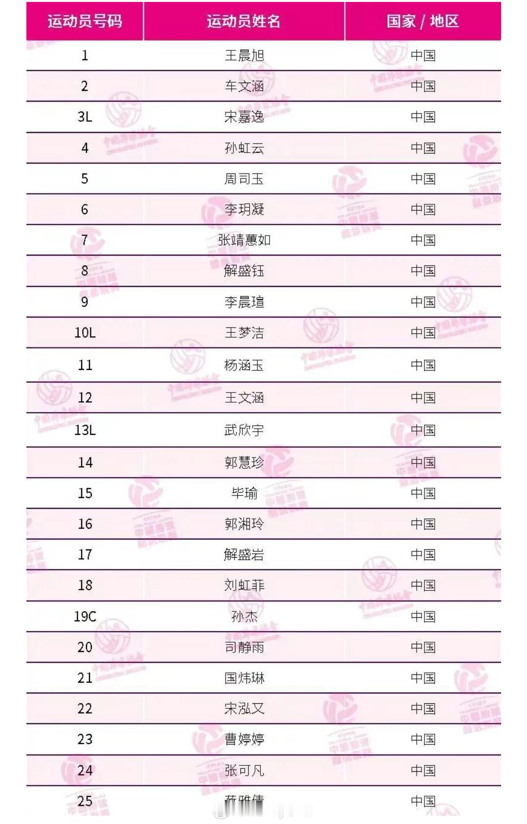 2025-2026赛季中国女排超级联赛山东日照钢铁女子排球队大名单排超联赛202