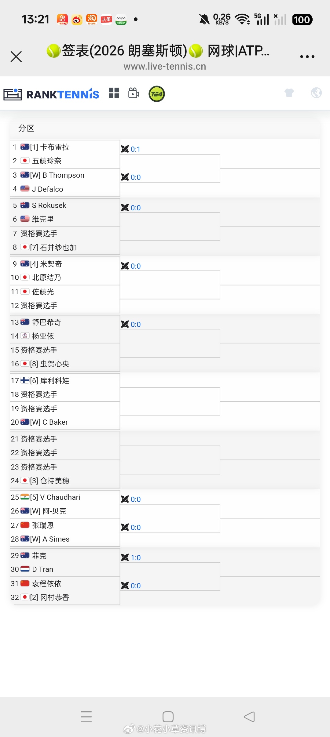 小花小草资讯 【郎塞斯顿W35】女单正赛签表🇨🇳张瑞恩vs🇦🇺西姆斯🇨