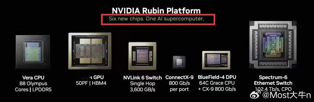 黄仁勋又来炸场了！在26年CES展上，他做了一个“”违背祖训”的决定：下一代Ru