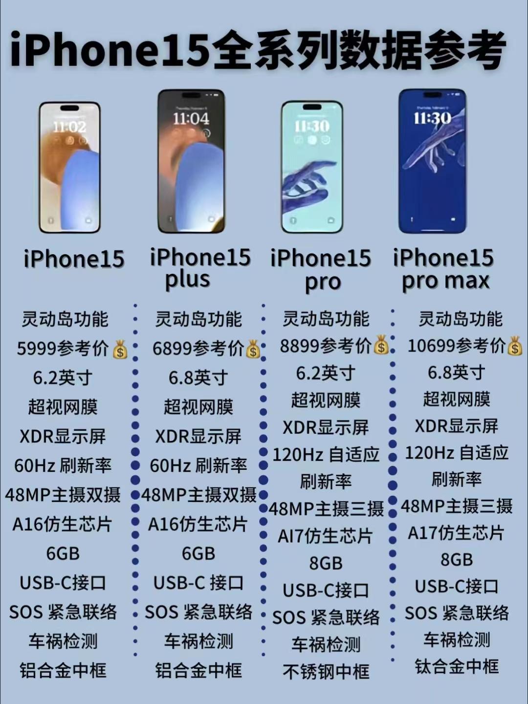 iPhone 15全系参数汇总，这次你肯定有购买的理由！9月13日左右发布，准备