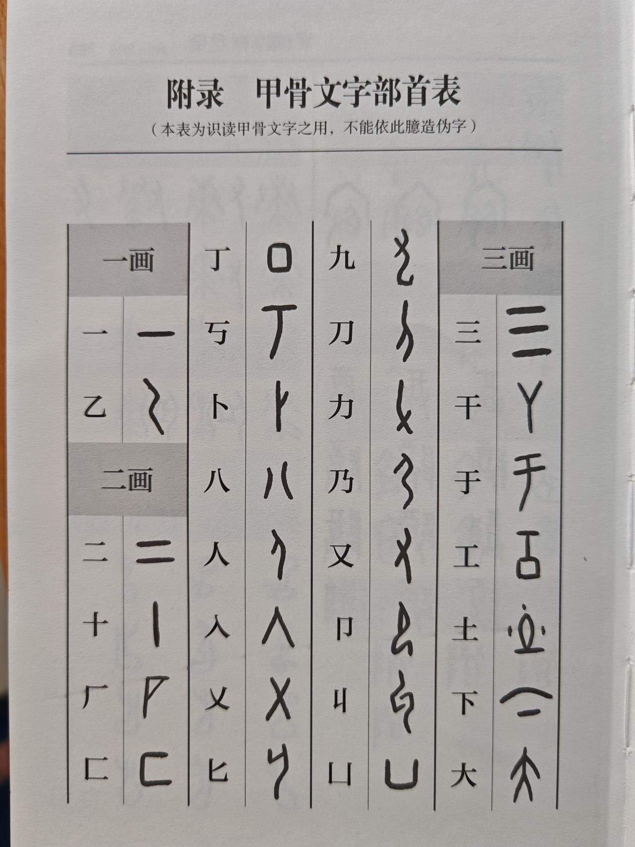 甲骨文部首大全，好甲骨文者宜知，甲骨部首为入门之径。欲通斯文，当以偏旁分类而学，
