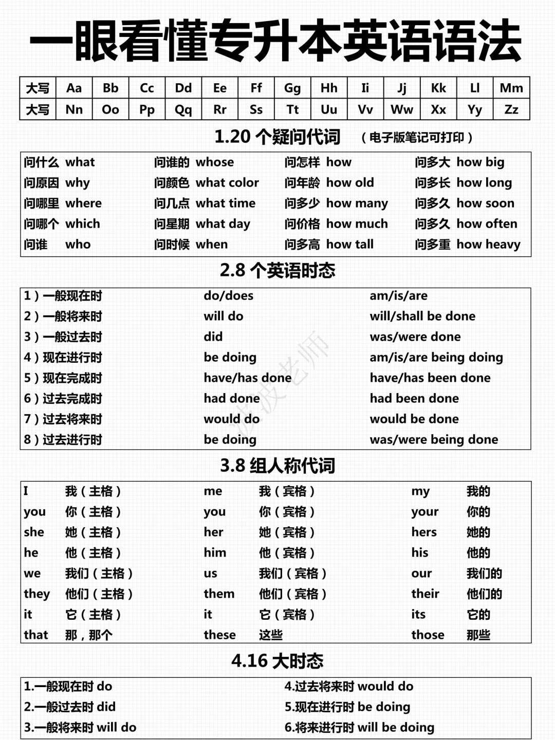专升本英语语法❗️一眼看懂！还没备考的抓紧