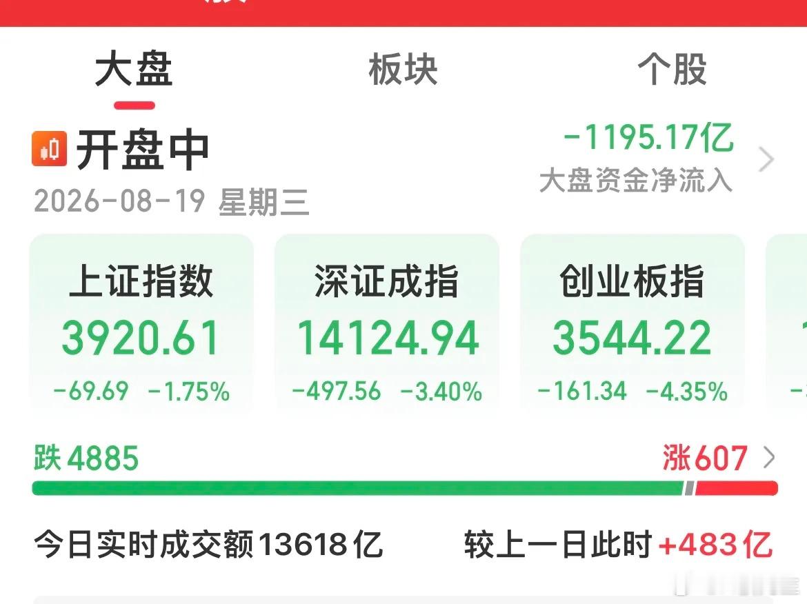 A股盘中快讯富时中国A50指数期货跌幅扩大超2%；沪深300主力股指期货日内跌超