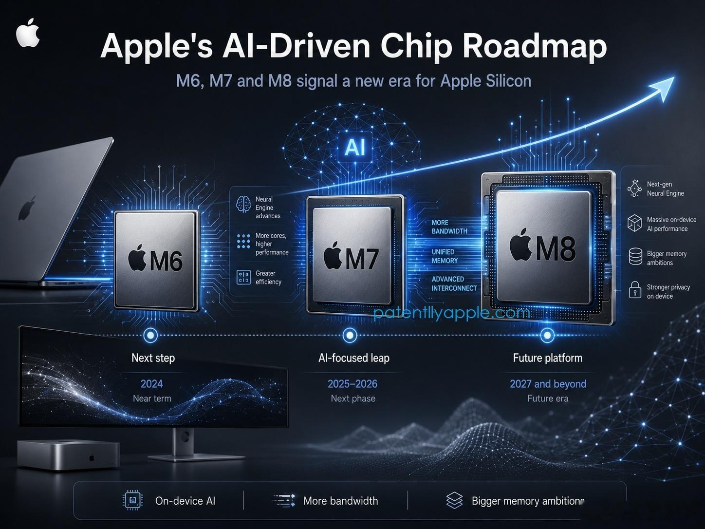 Apple新一代Mac芯片迭代已经彻底脱离常规性能升级范畴，并进入以人工智能为核