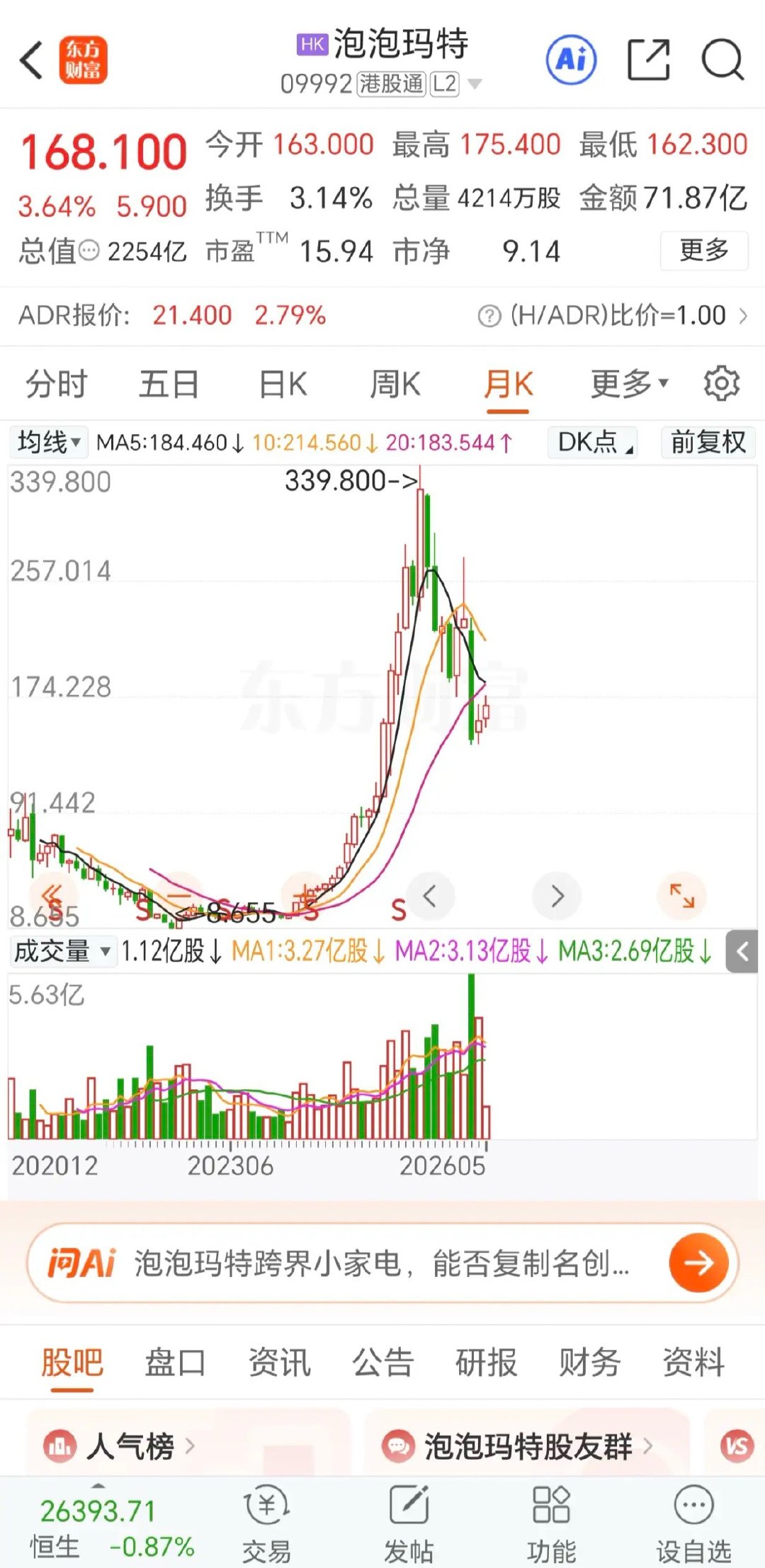 炒股不是目的，赚钱才是真谛！看到段永平最近不但再度加仓茅台，还买入了泡泡玛特。不