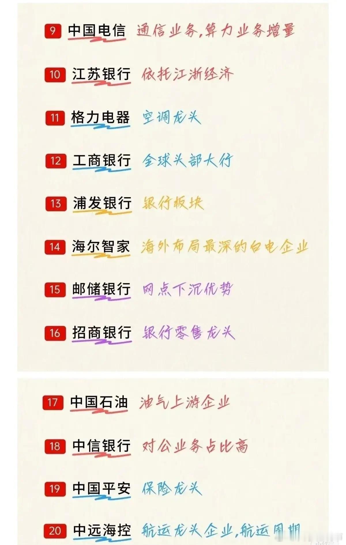 A股20位“硬核”高股息龙头大盘点！建议收藏慢慢看在当前的市场环境下，“高股息”