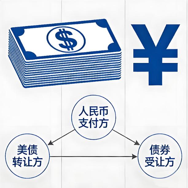 中国一张美债盘活三方死账，人民币绕开美元霸权，美国彻底无计可施。

2026年，