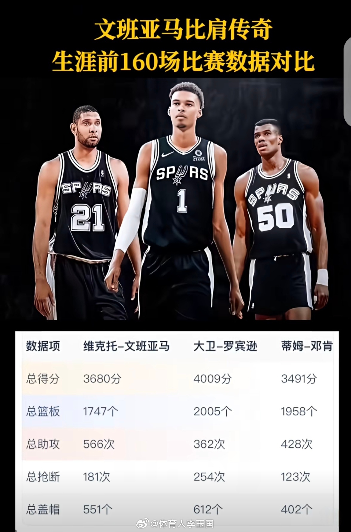 文班亚马比肩传奇NBA文班亚马大卫罗宾逊nba吐槽大会邓肯 北京
