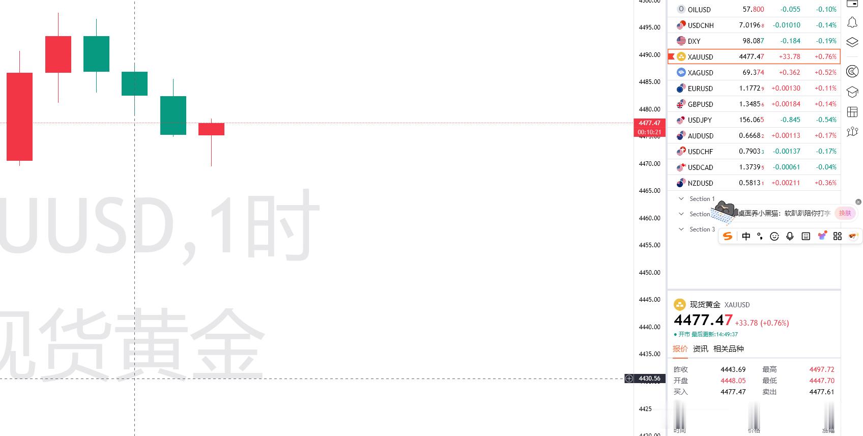 止跌信号出，这次还不能反攻上4500吗？4477多，目的地4500（个人观点，仅