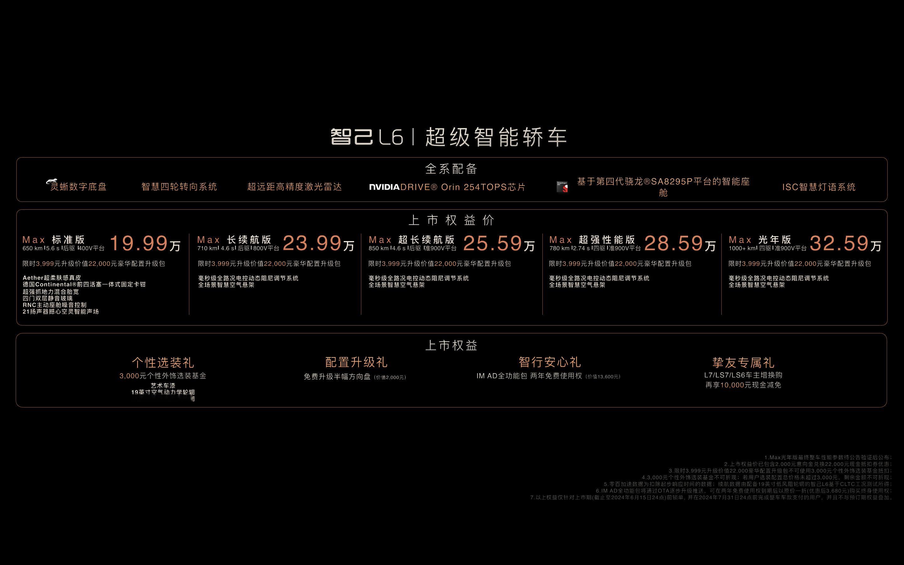 智己L6正式上市，新车共计推出5款配置车型，售价区间21.99-34.59万元。