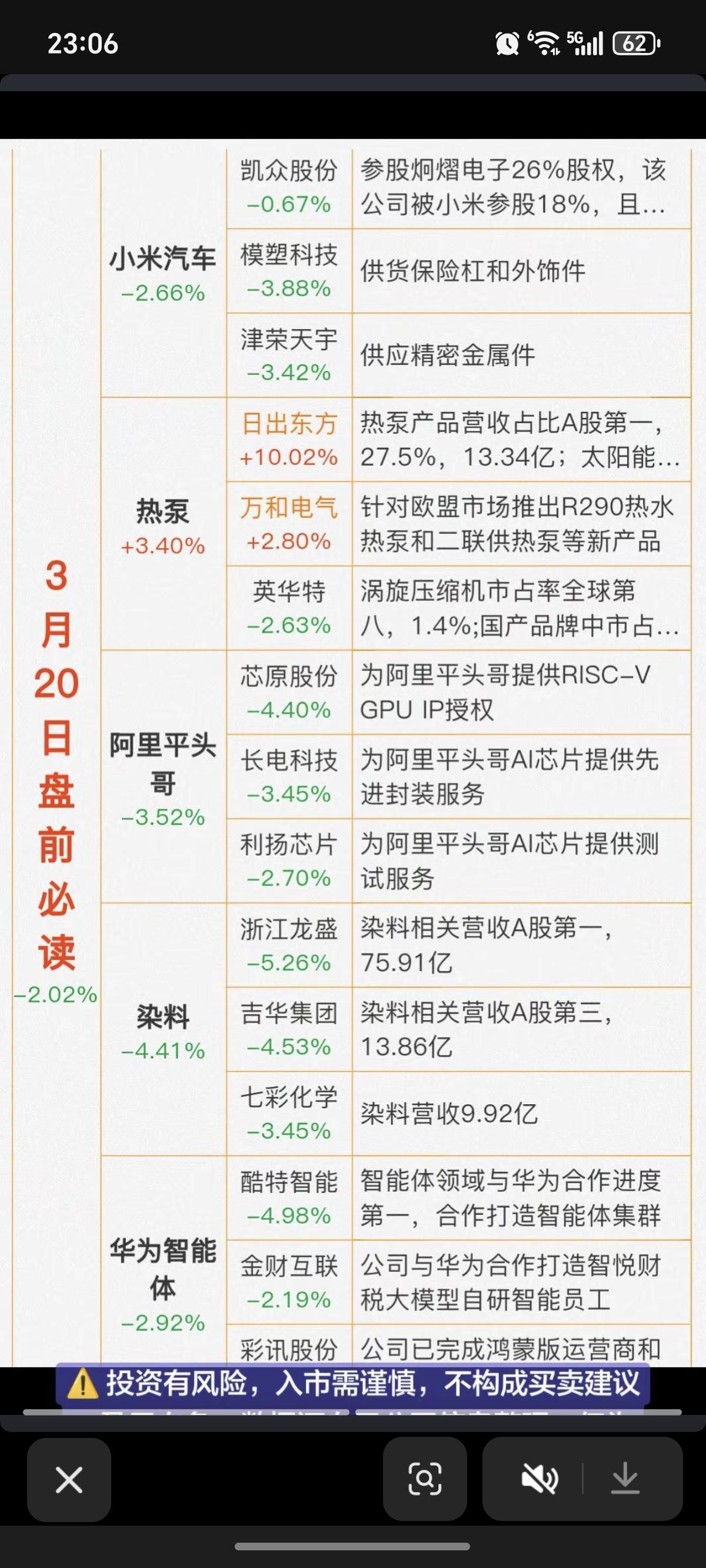 3.20周五    财经热点必读！

1.小米汽车
2.热泵
3.自研芯片—阿里