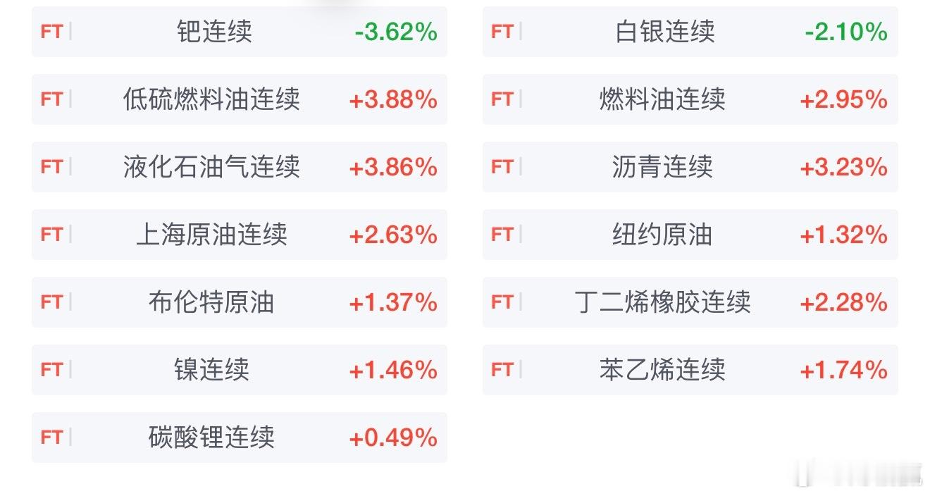 期市早盘开盘，国内期货主力合约多数下跌。跌幅方面，钯跌超3％，沪银、多晶硅跌超1