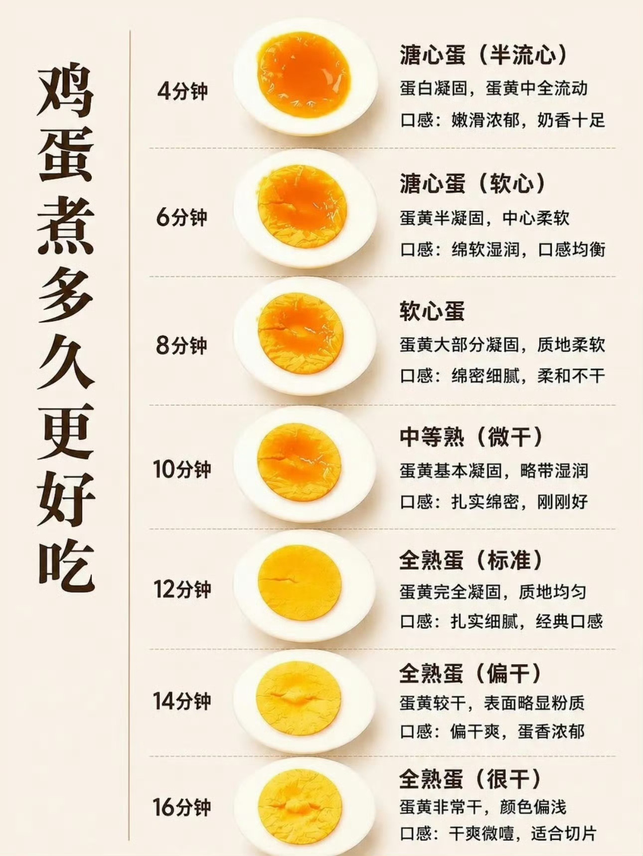 茶叶蛋vs白煮蛋我会选择一三五白煮蛋，二四六茶叶蛋，这样轮着吃，不单调也不容易吃