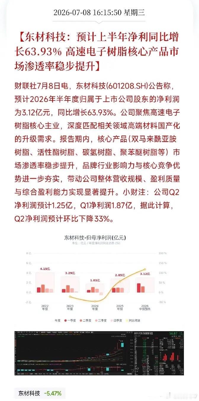 收盘后16点，一条看似平淡的业绩预告弹出来，却像一把精巧的钥匙，解开了近期盘面上