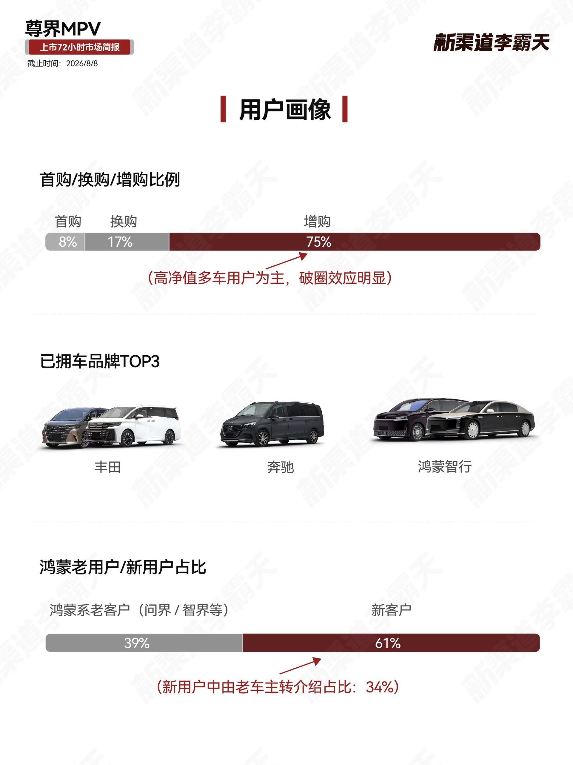 尊界V800 、尊界V680 的用户画像，和你想的一样吗？ 