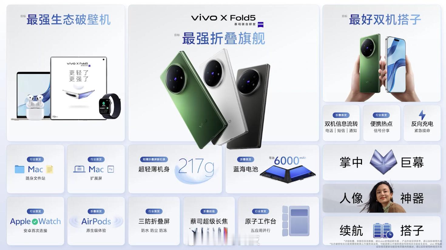 vivo X Fold5 价格来啦～12+256GB 6999起大家觉得怎么样？